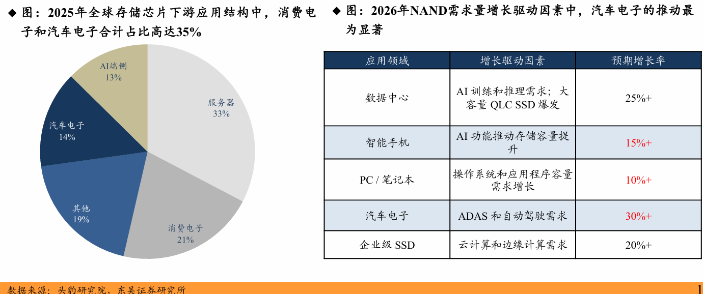 （来源：东吴证券20260816《消费电子行业端侧AI周跟踪：Agent模型加速落地，端云协同提升端侧AI价值》）
