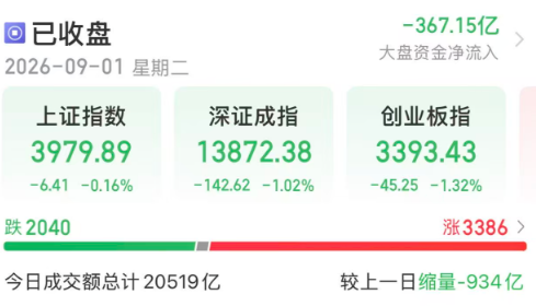     连续上涨3日且今日收盘涨停个股数据 来源：同花顺 制表：任世碧
