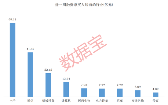 PCB、CPO龙头，活跃资金加仓（附股）