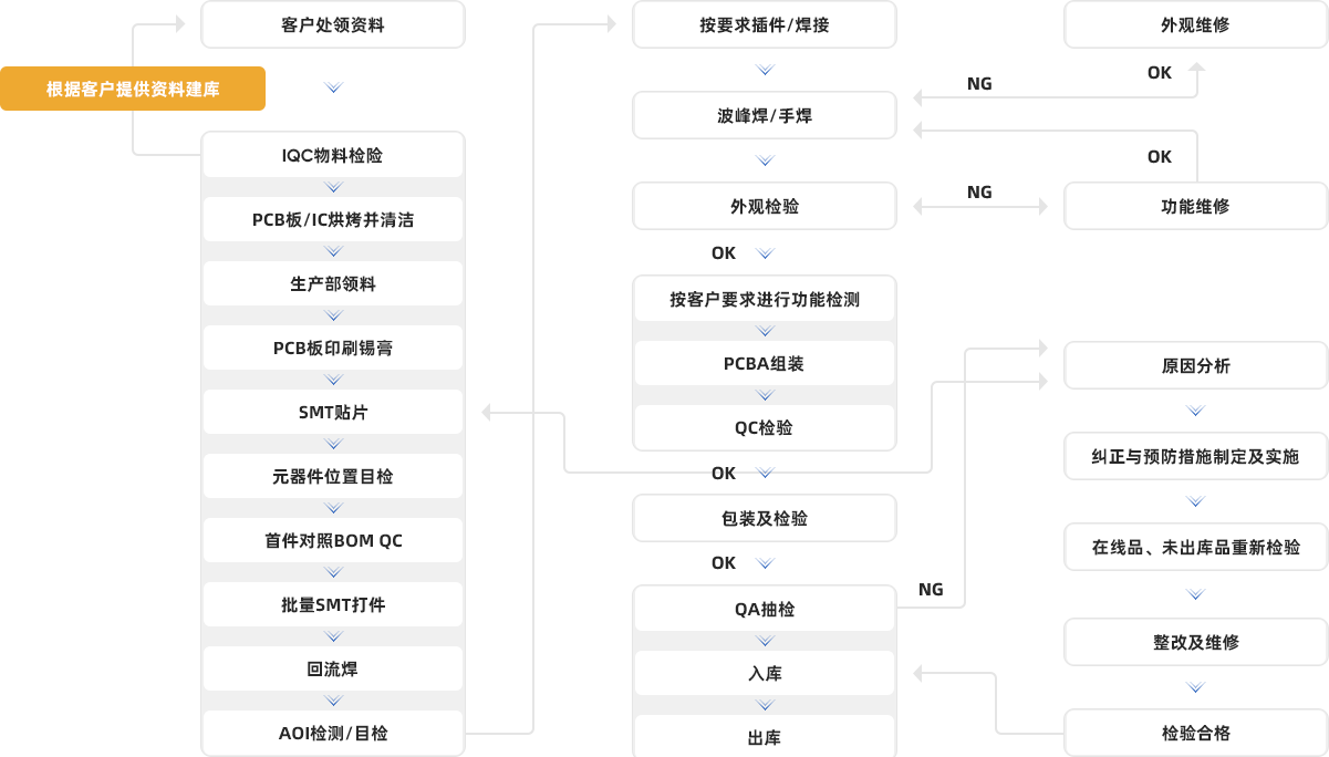 3-业务范围-3-SMT贴片-3-工艺流程(2)